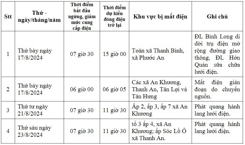 THÔNG BÁOV/v kế hoạch cắtđiện đểcông tác