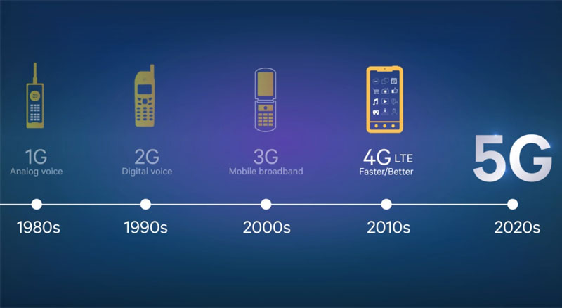 Mạng 2G là gì? Tại sao bị tắt sóng? Không có 2G có gọi được không?